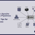 Diagram showing Apache Kafka at the center connecting to systems like databases, caches, microservices, data lakes, machine learning, search systems, IoT, web, analytics, monitoring.