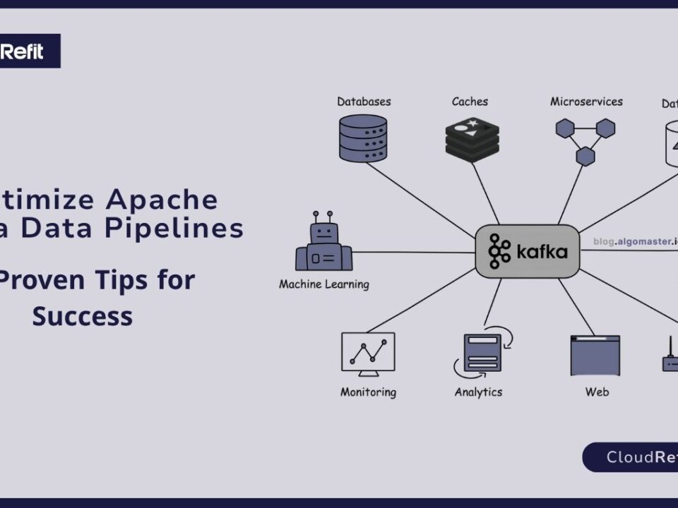 Diagram showing Apache Kafka at the center connecting to systems like databases, caches, microservices, data lakes, machine learning, search systems, IoT, web, analytics, monitoring.
